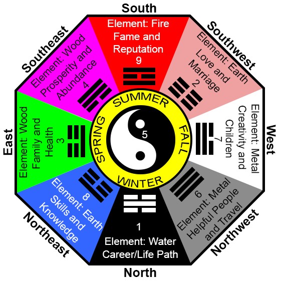 The Art Of Feng Shui: Positively Impacting Design - Catherine Park